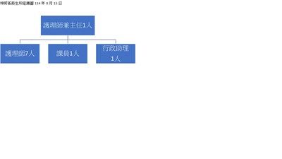 組織圖