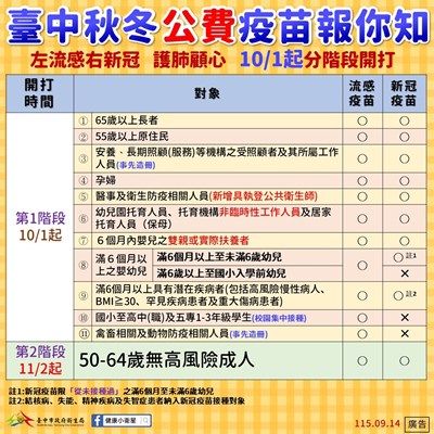 秋冬疫苗公告開打