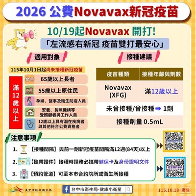 公費Novavax