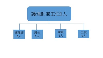 神岡區衛生所組織圖1110324